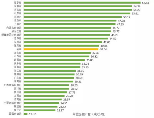 最近西瓜视频推荐量好低