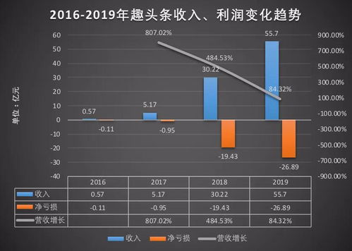 今日头条收藏圈：如何有效利用与深度解析