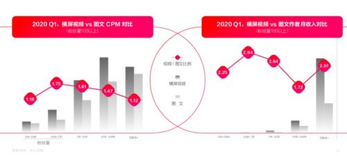 西瓜视频与抖音用户量对比分析