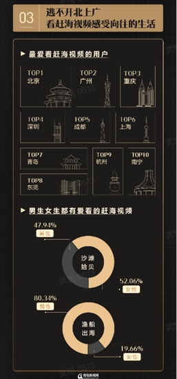 今日头条设置教程视频播放