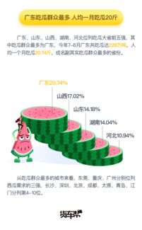 西瓜视频展示量一万：提升策略与效果分析