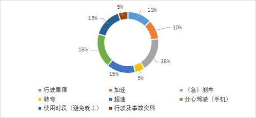 今日头条自动播放视频