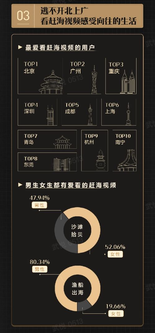 今日头条播放量提升秘诀：优化策略与技巧