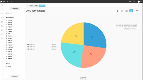 西瓜视频展示量一万