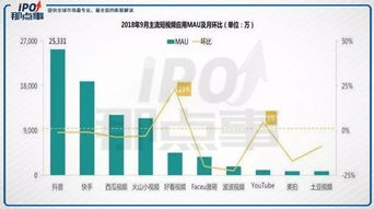 今日头条展现量解析：如何衡量内容曝光与传播效果