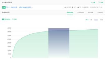 今日头条24万阅读背后的SEO策略解析