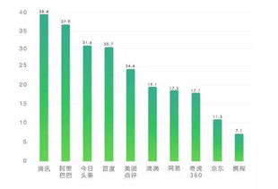 今日头条怎么去除阅读时间