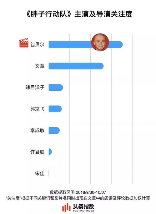 今日头条播放量排名