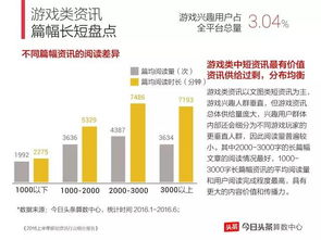 西瓜视频双标题推荐量