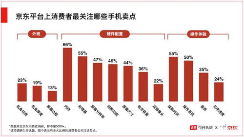 今日头条展现量价值解析：一个展现量能带来多少价值？