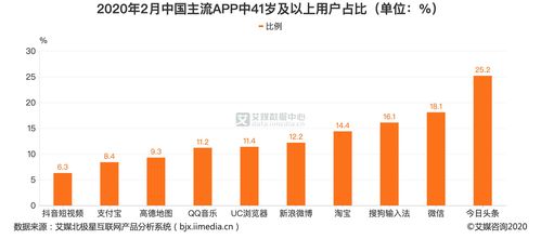 今日头条怎么自动阅读文章