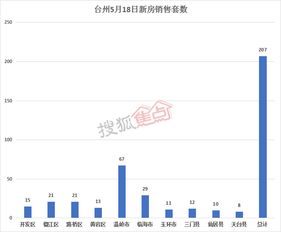 西瓜视频展现量计算