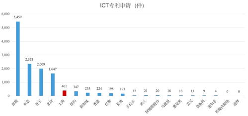 今日头条14个小时播放量