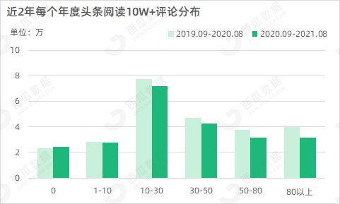 解析“中视频伙伴计划”与西瓜链接优化策略