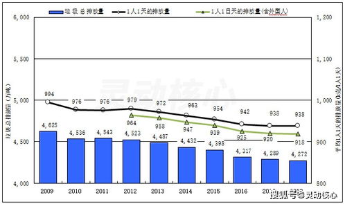 今日头条如何查看视频总播放？