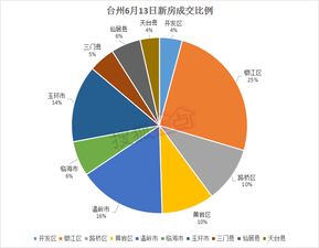 今日头条阅读量怎么计费