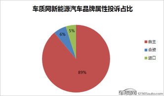 西瓜视频中视频浏览量