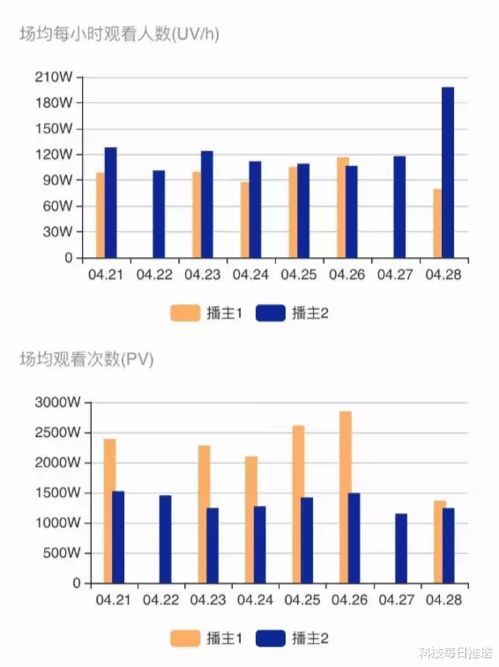 今日头条视频播放量突破1万次的秘诀分析