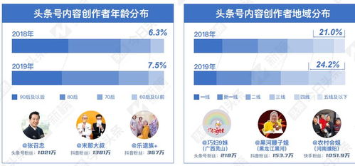 今日头条视频为何持续播放？探究背后的技术与用户习惯