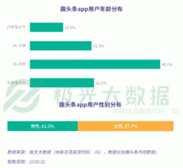 今日头条131万阅读感受：揭秘背后的影响力与传播逻辑