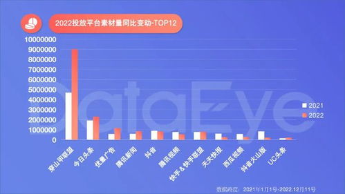 中视频发布后同步至西瓜视频的时间解析