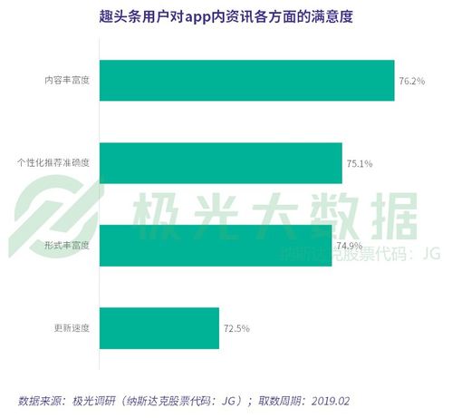 今日头条新闻阅读，提升你的新闻获取效率