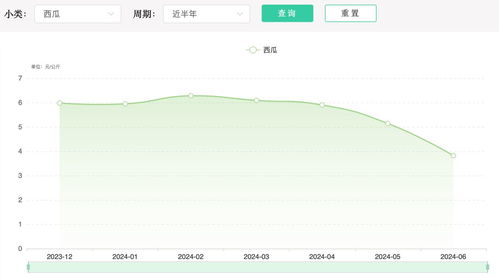 中视频伙伴计划素材西瓜