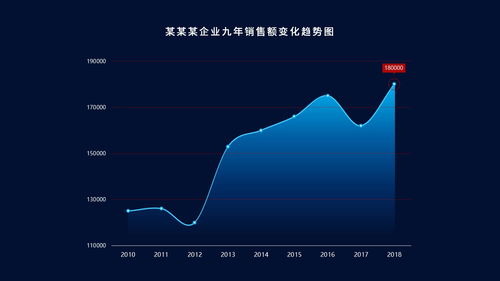 西瓜视频账号头像和推荐量