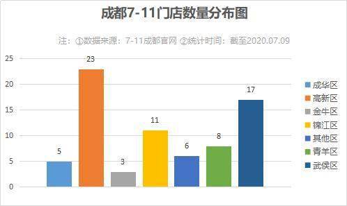 西瓜视频展现量怎么回事