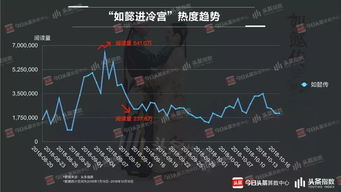 参与西瓜视频中视频计划的方式