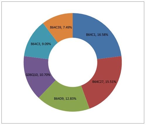 西瓜视频推送量与观看量：如何提升视频曝光与观众吸引力