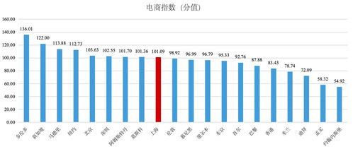 今日头条收益平均阅读时长