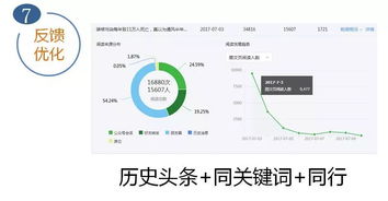 今日头条企鹅号播放量