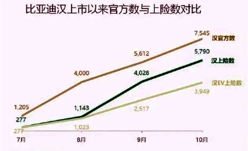 西瓜上传视频8个小时0展现量