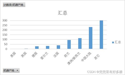 今日头条阅读量高却粉丝少？原因分析与优化策略