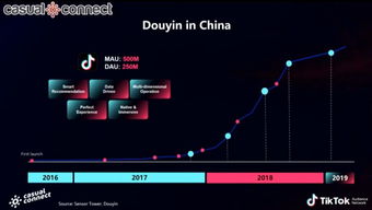 西瓜视频展现量骤降原因解析与提升策略