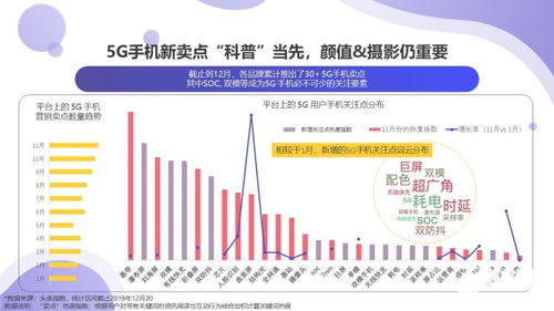 今日头条故事排序播放技巧解析