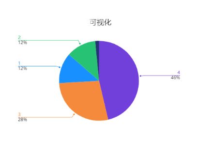 今日头条4个阅读量