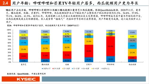 今日头条横版视频播放量低