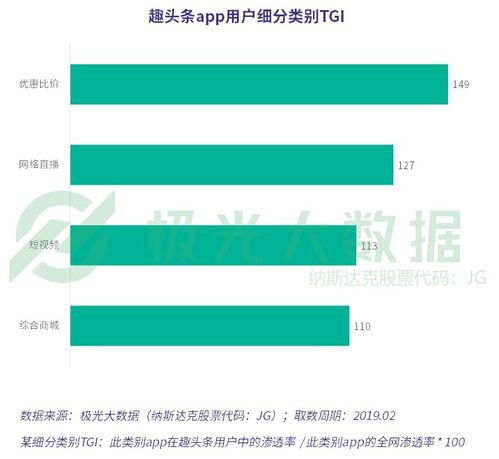 在线阅读今日头条文章推荐