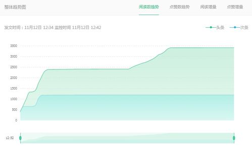 今日头条视频展现时长揭秘：影响因素与优化策略