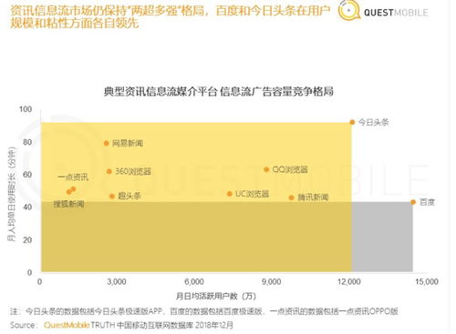 今日头条视频播放崛起：深度解析其背后的原因