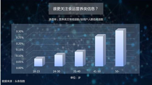 今日头条播放量查询指南：一键掌握你的内容热度