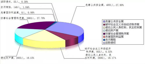 西瓜视频中动画制作的简易指南