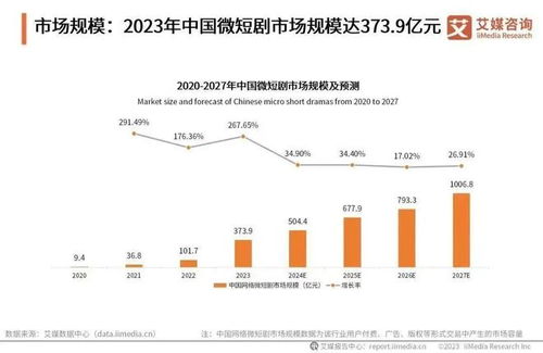 中视频西瓜审核要多久出结果