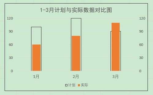 西瓜视频展现量上不去