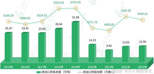 揭秘李子柒西瓜视频粉丝量：深度剖析与数据解读