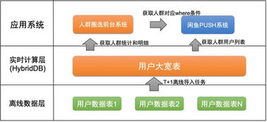 今日头条怎么看别人播放量