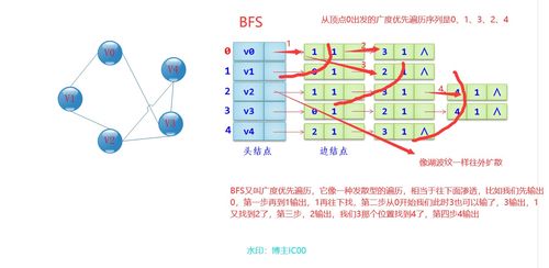 今日头条展现次数什么意思