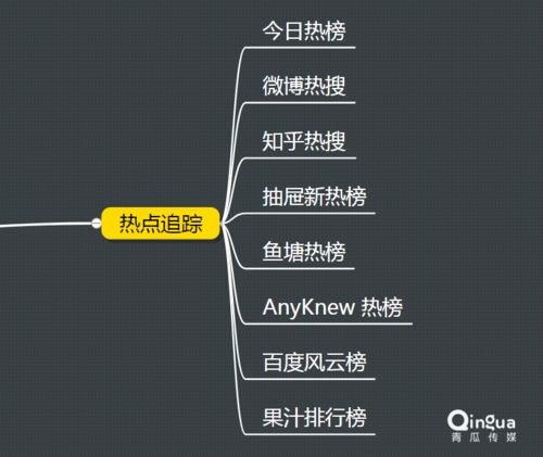 312万人阅读今日头条